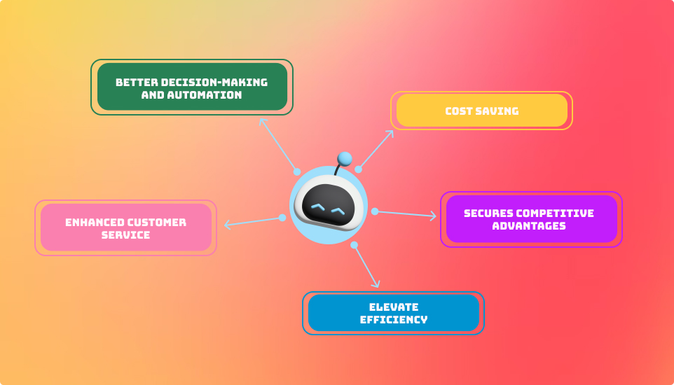 Benefits of Mobile App