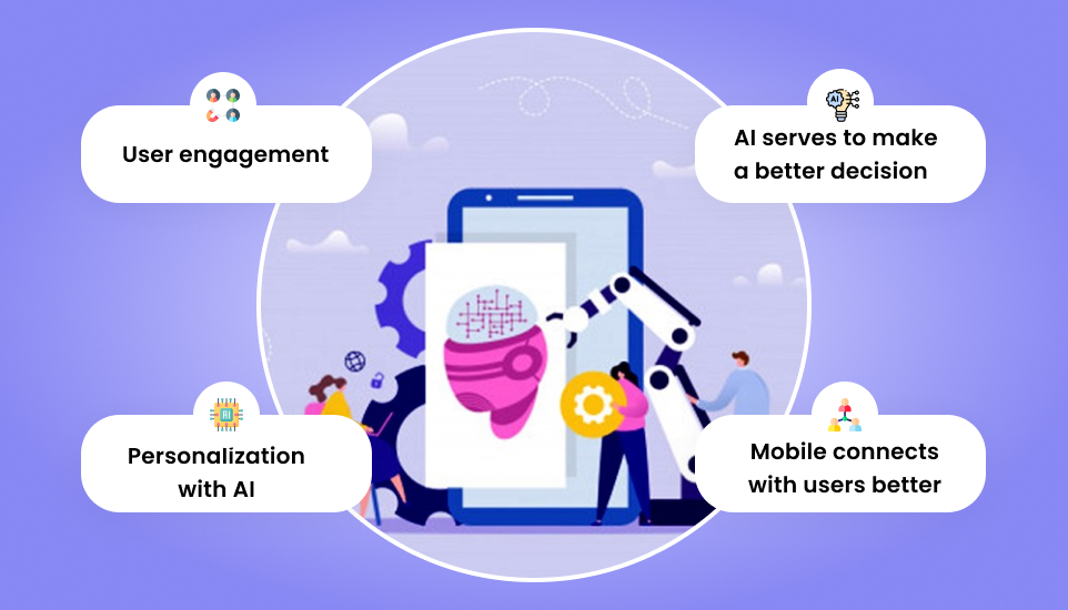 AI Technology