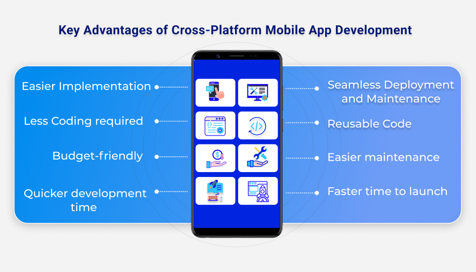 Cross Platform App Development