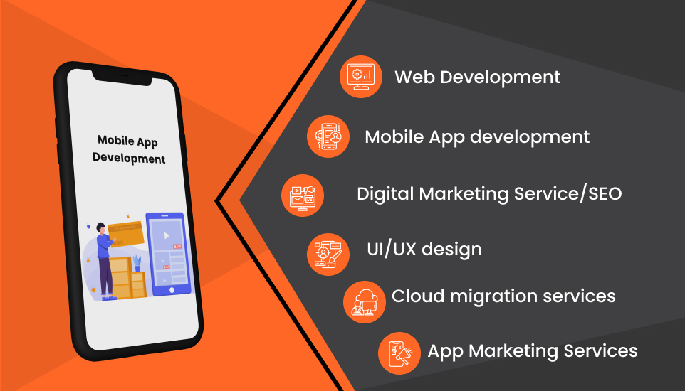 Services Offered By mTouchlabs