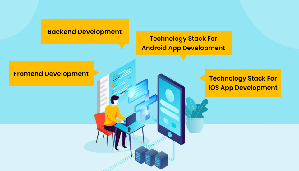 Technology stack of Mobile App