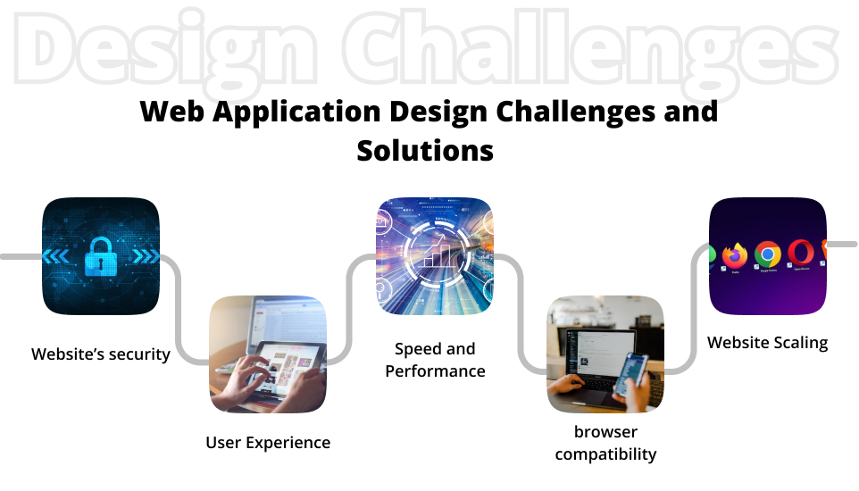 Web Application Design