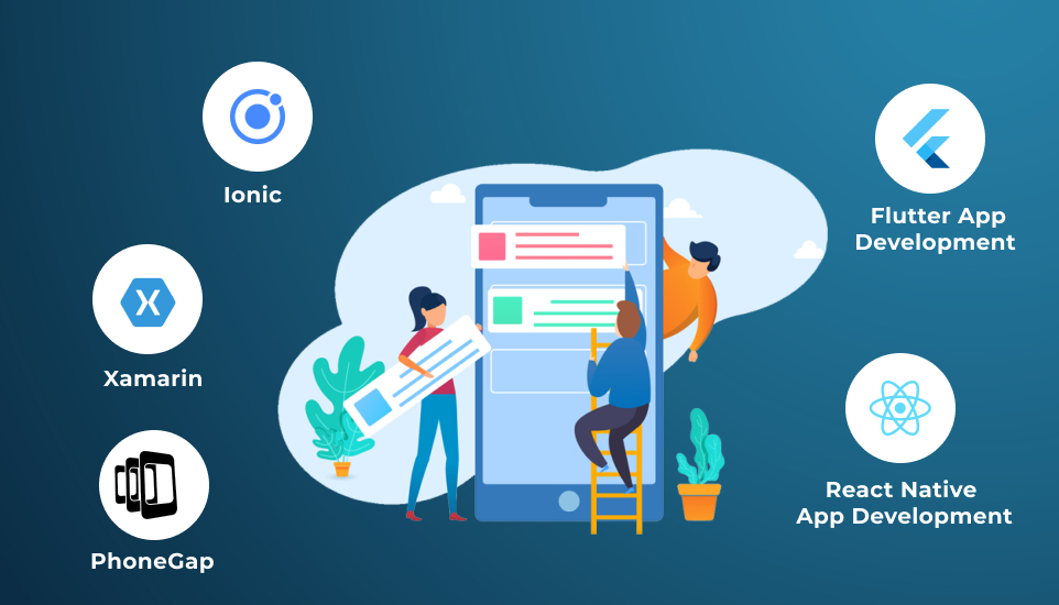 Cross Platform Application Development Frameworks
