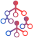 GPT
