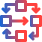 GPT