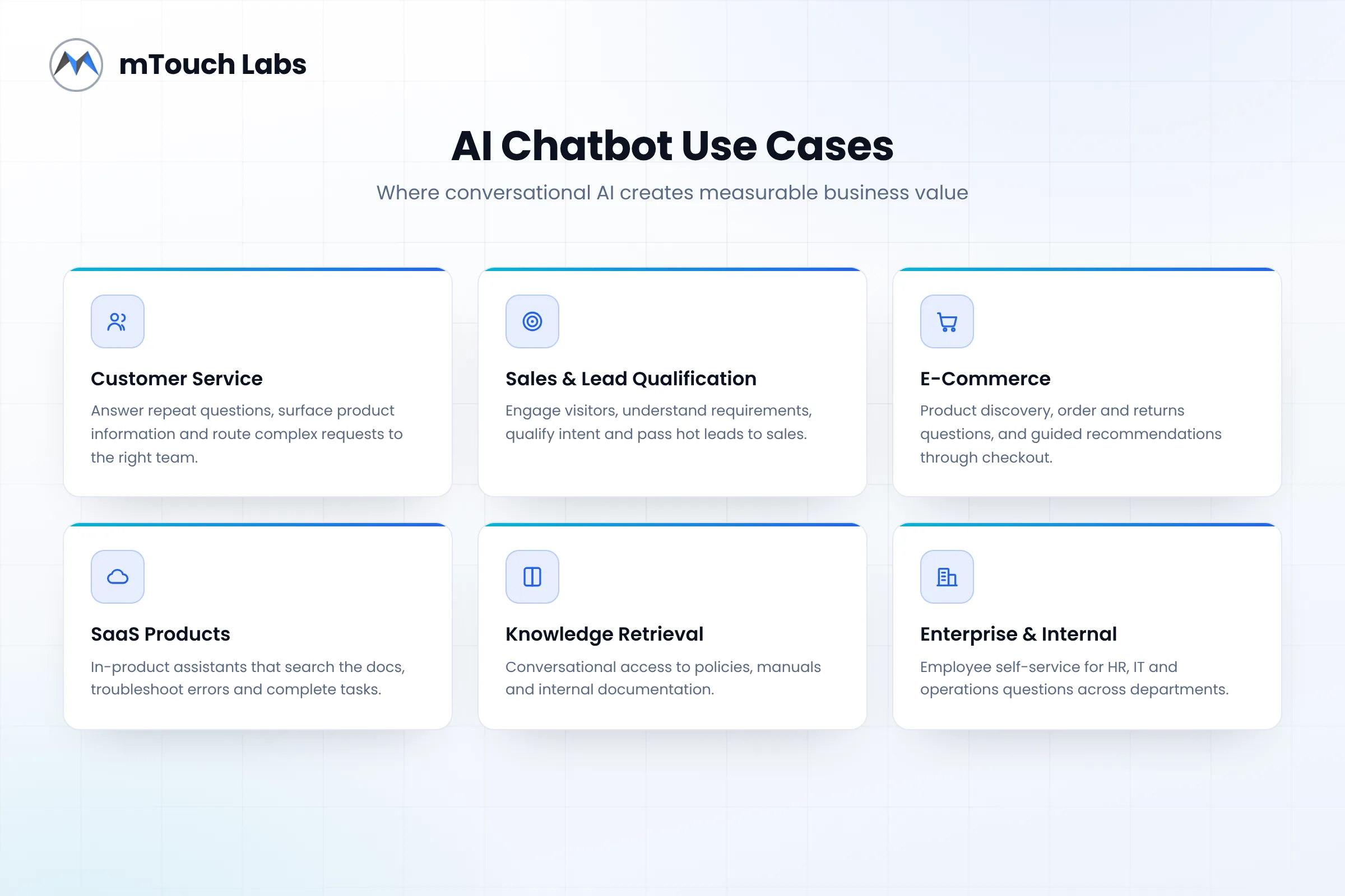 AI chatbot use cases for customer support and sales
