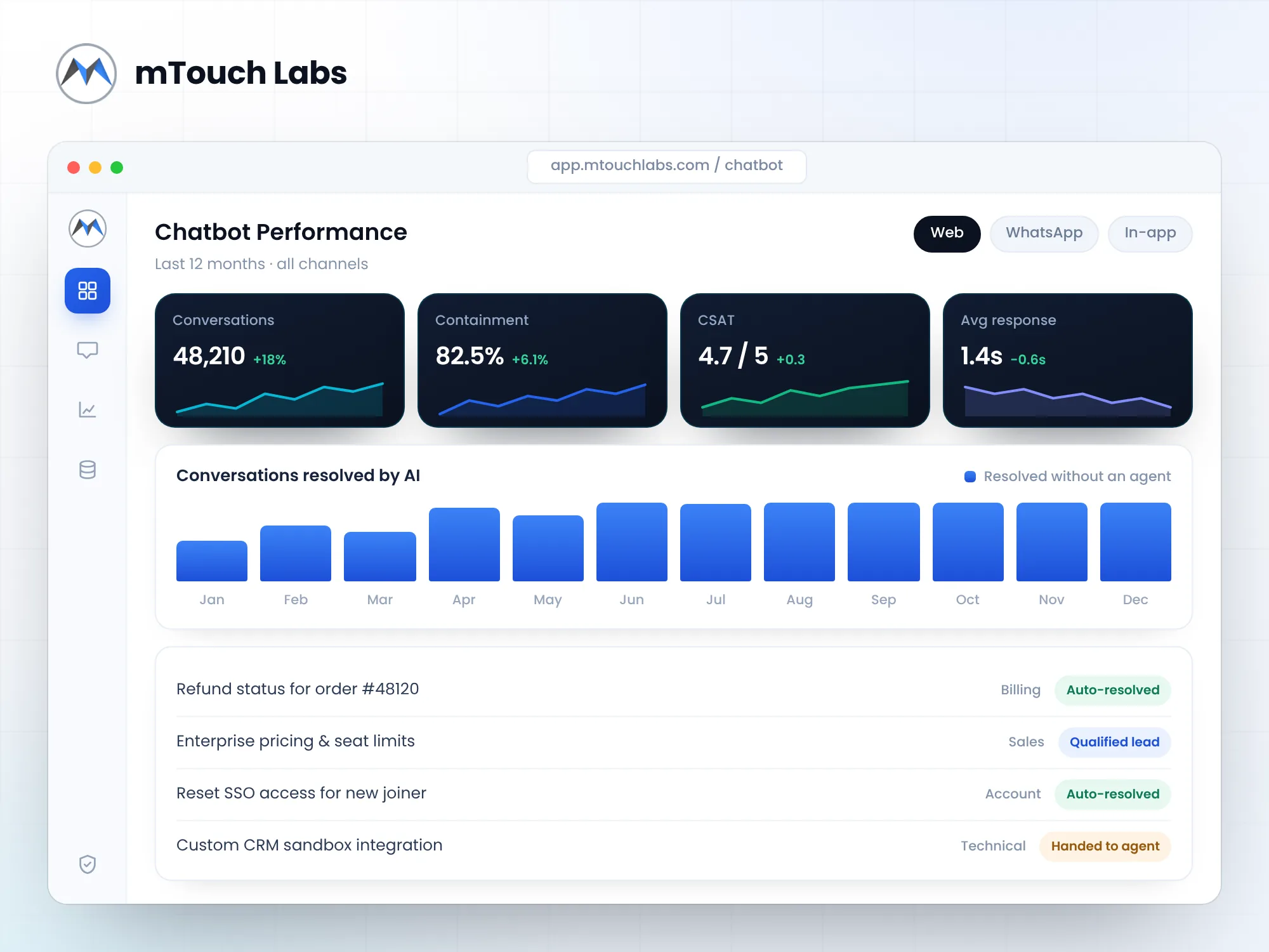 Custom AI chatbot development interface
