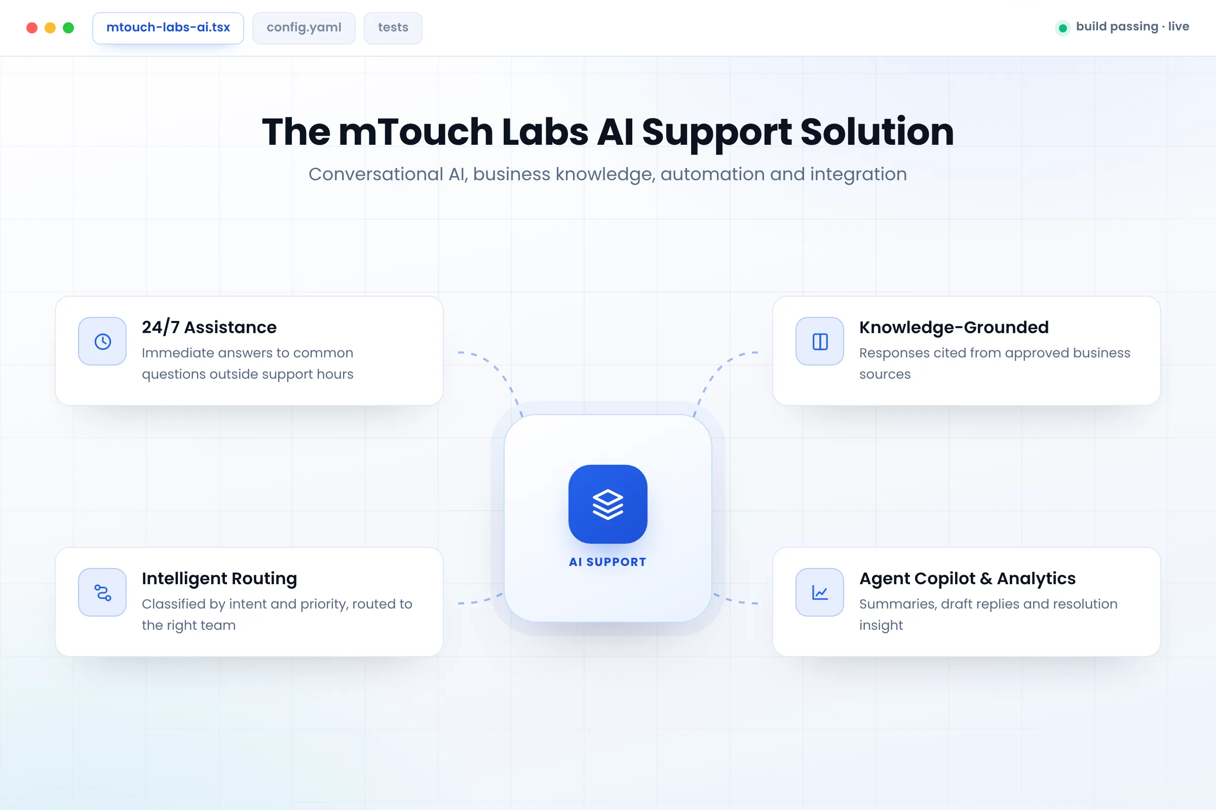 AI customer support solution by mTouch Labs