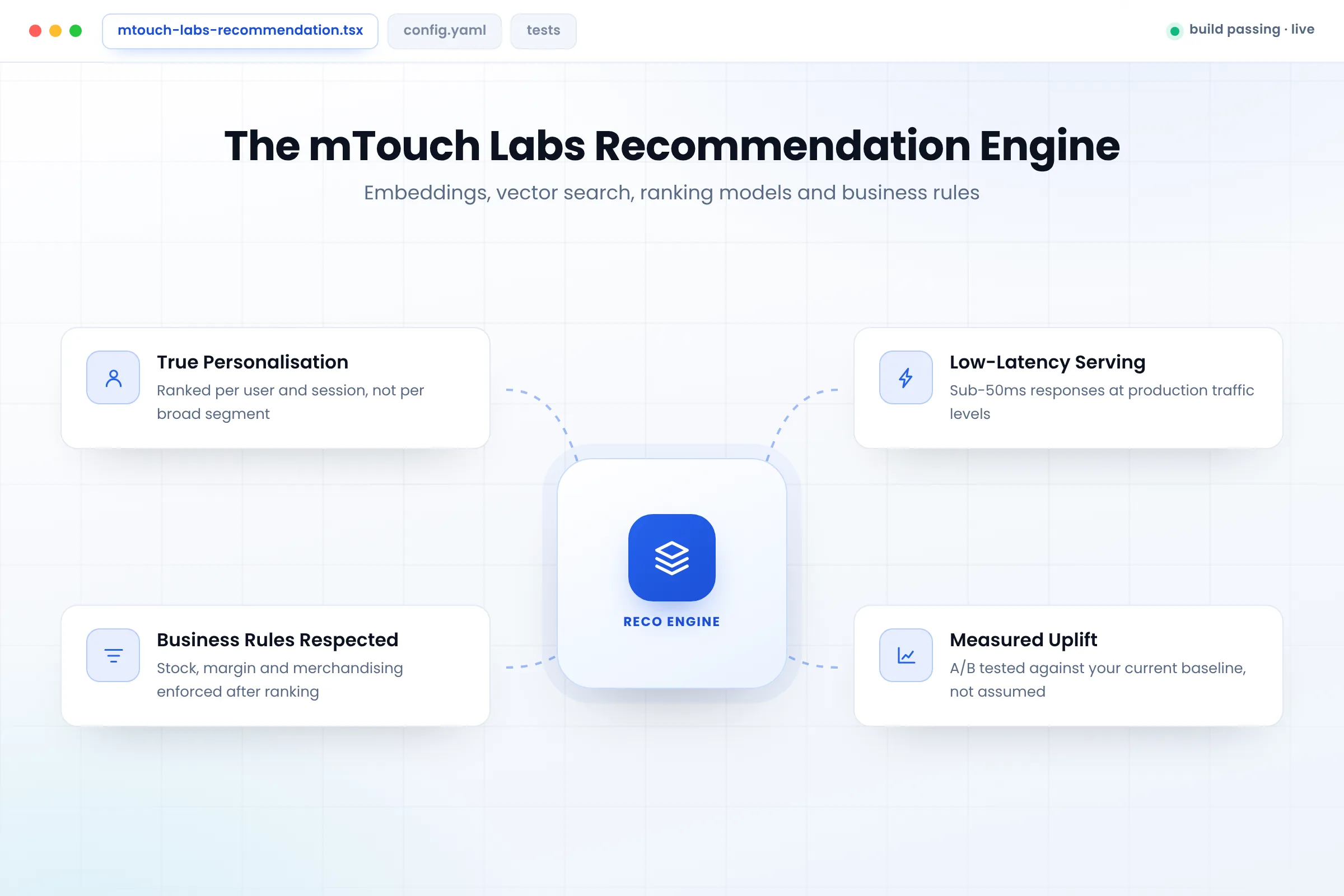 AI recommendation engine solution by mTouch Labs