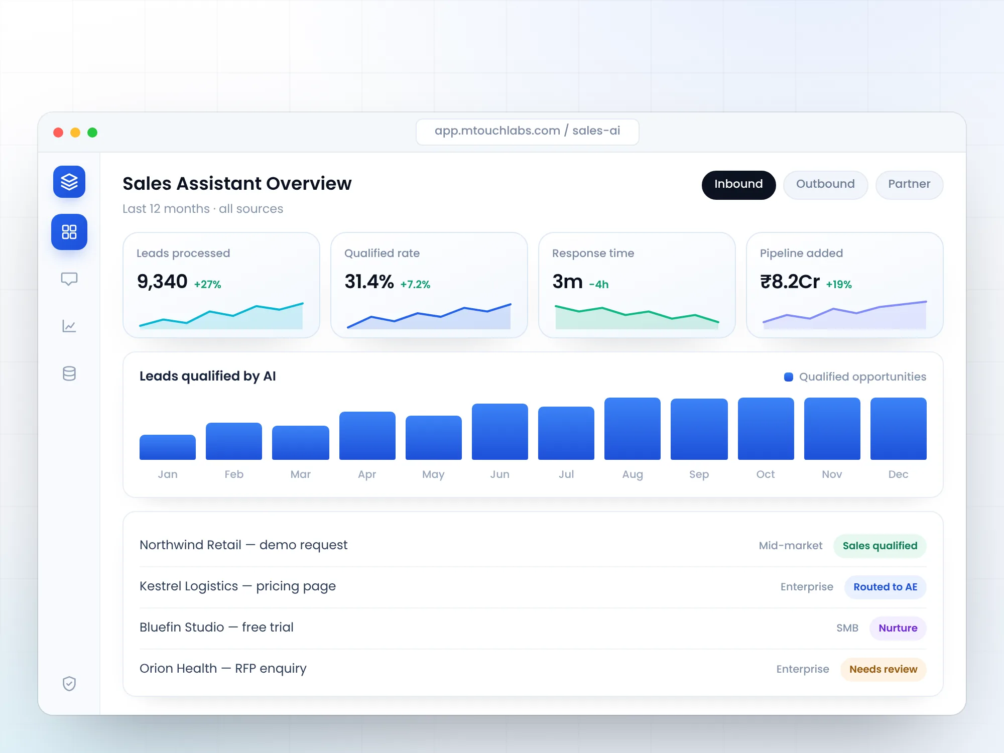 AI sales assistant dashboard with lead and pipeline metrics
