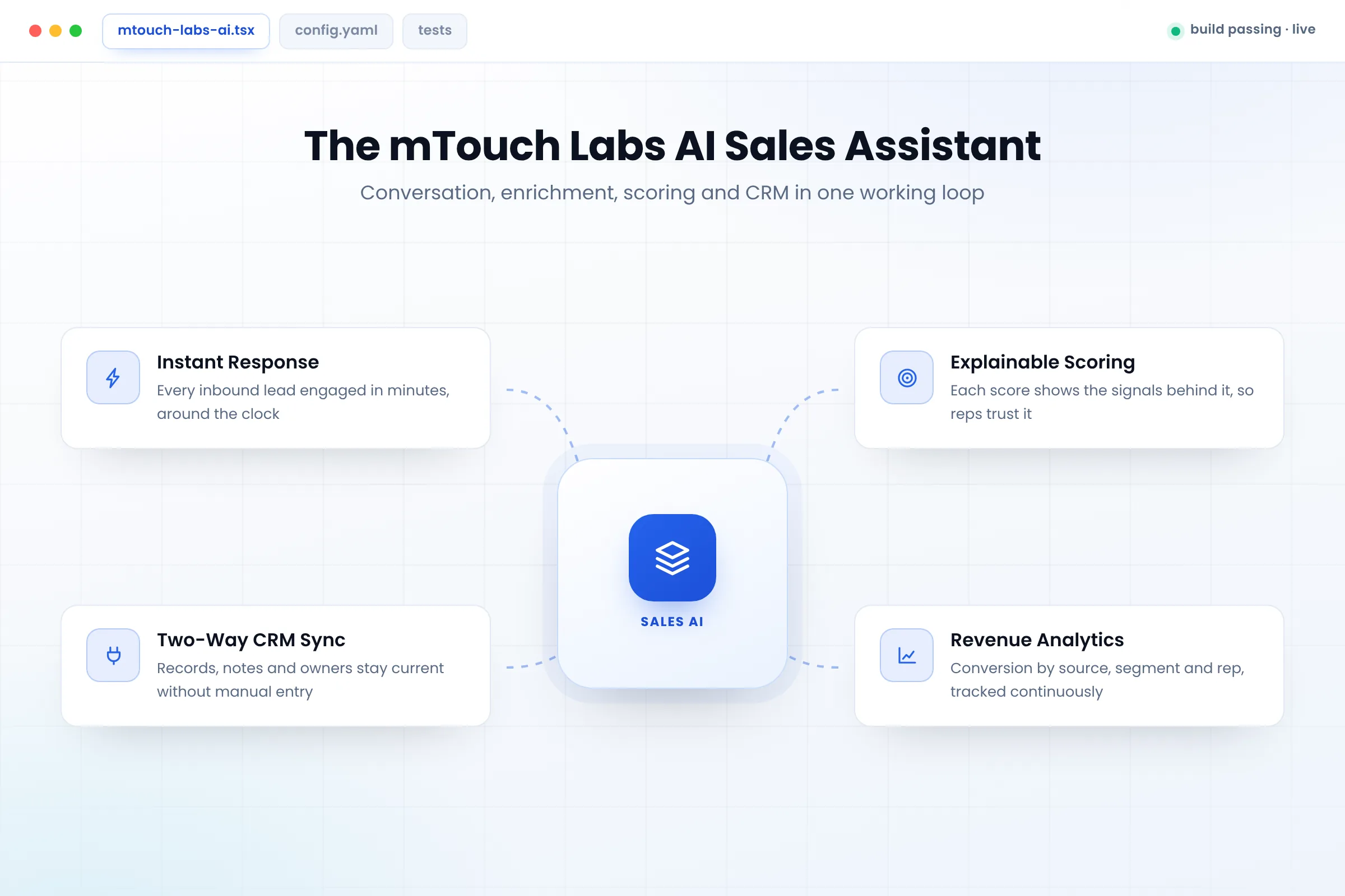 AI sales assistant solution by mTouch Labs